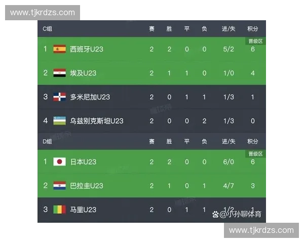 全球足球赛事直播入口 快速直达实时比分与精彩赛事观看